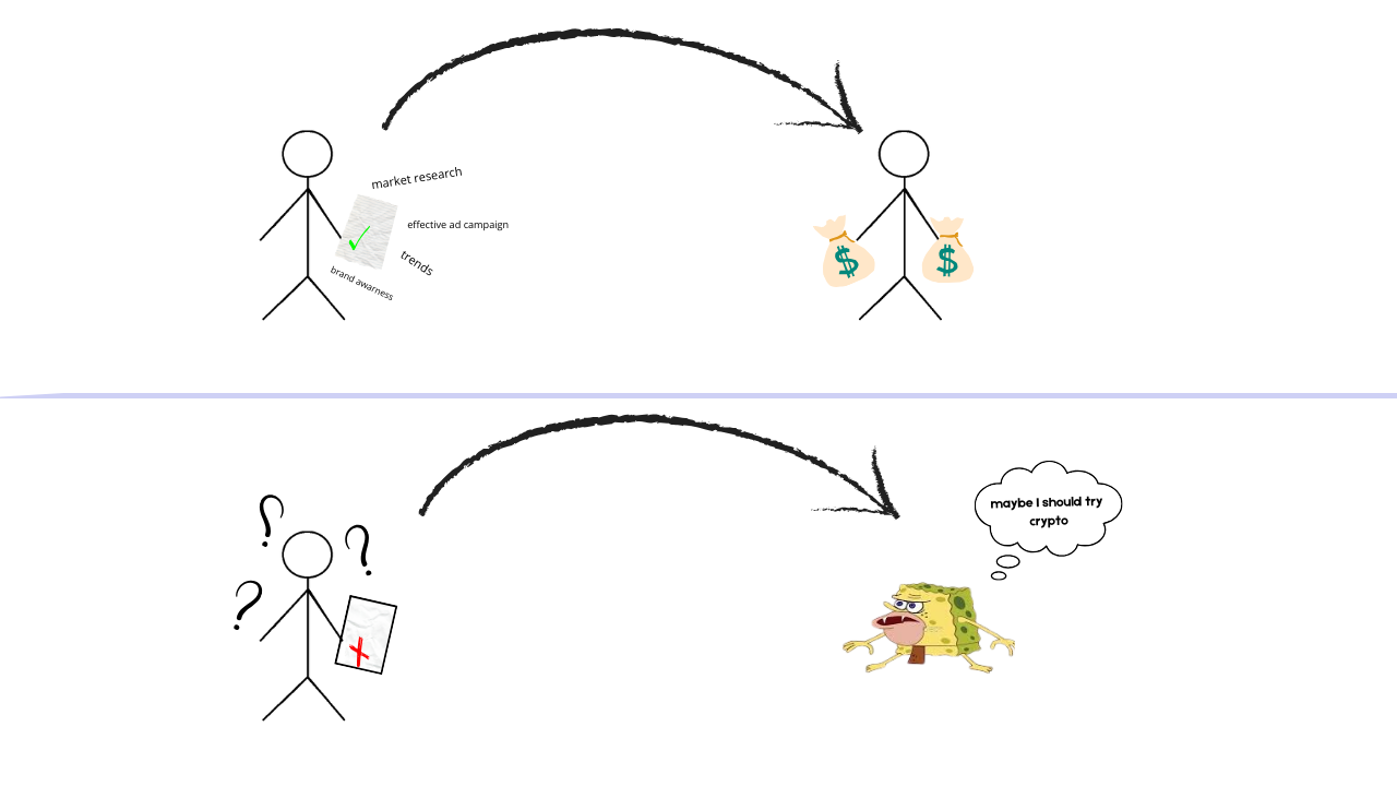 Digital Marketing vs Advertising: which one does your business need?